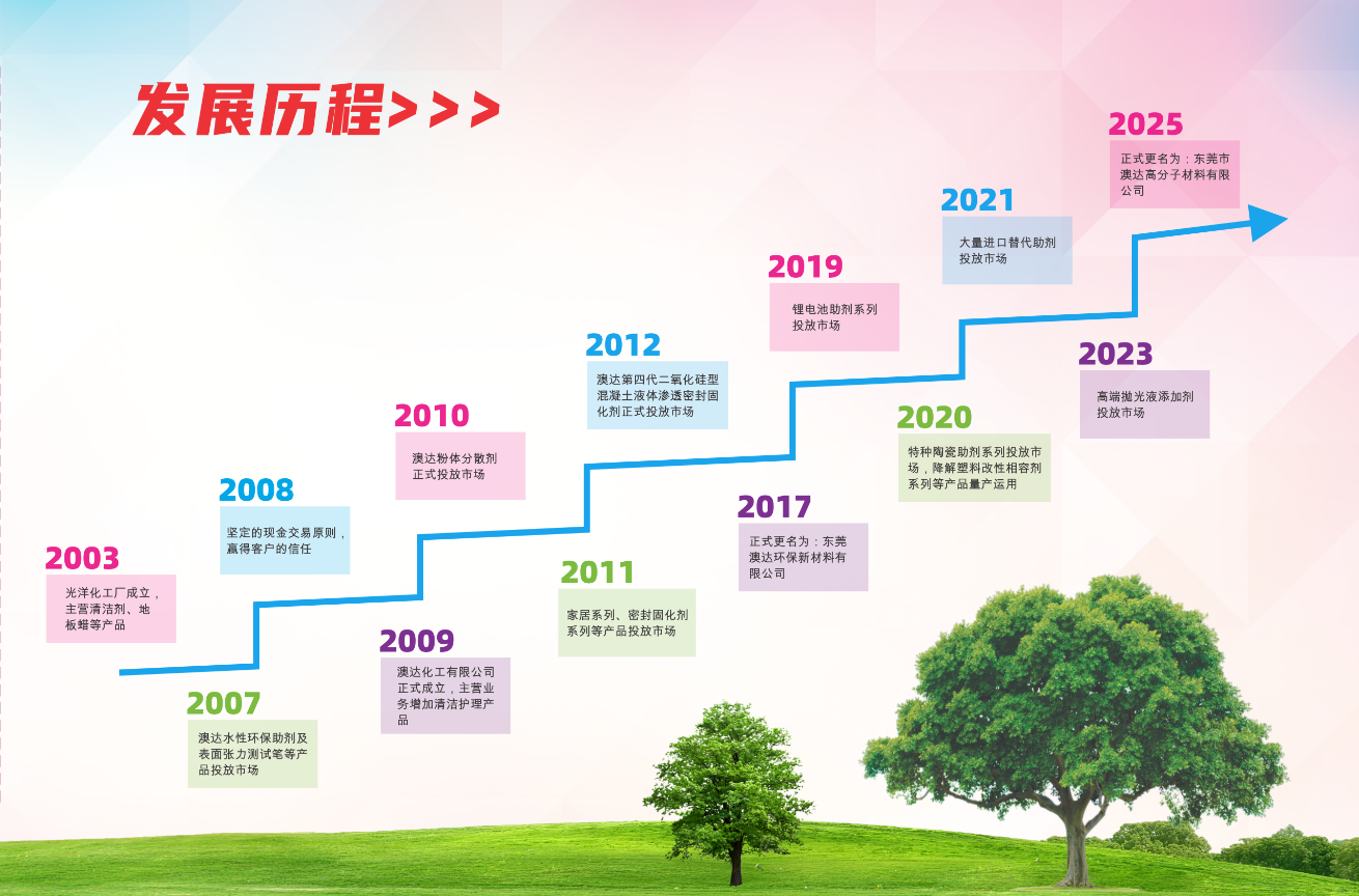 发展历程.png 发展历程.png